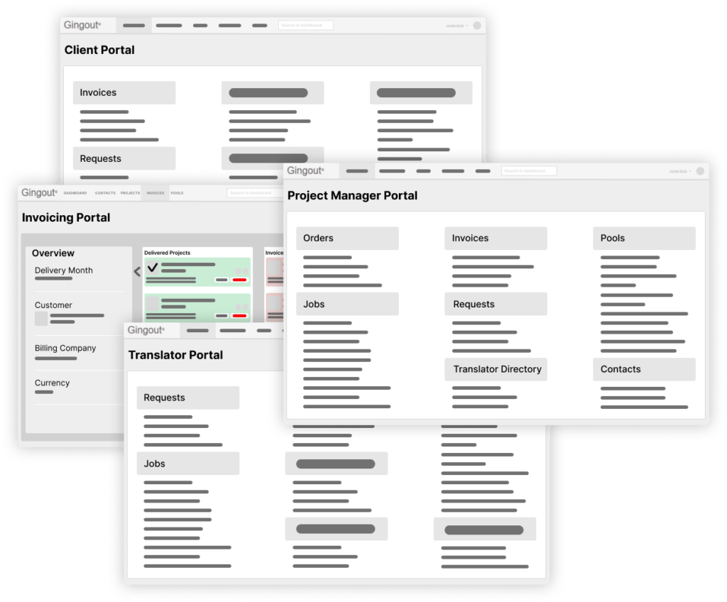 Translation Management System 23 All in one TMS